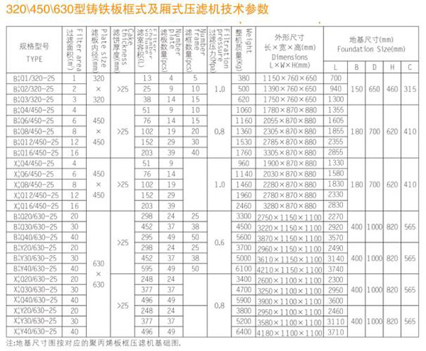 2.1%E9%93%B8%E9%93%81%E6%9D%BF%E6%A1%86%E5%BC%8F%E5%8E%8B%E6%BB%A4%E6%9C%BA%E8%AF%B4%E6%98%8E2.jpg